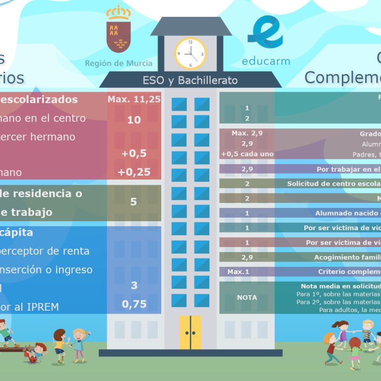 Admisión para el curso 2025-2026 ESO y Bachillerato